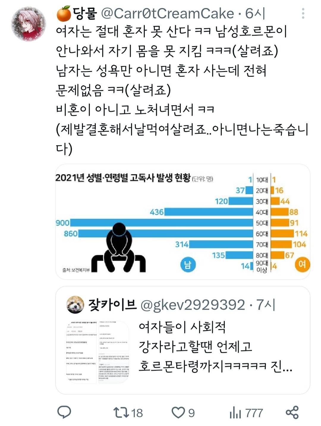 통계자료도 안 찾아보고 책도 안 읽고 다큐멘터리도 안 보면 이런 돌가 탄생하는거구나... | 인스티즈