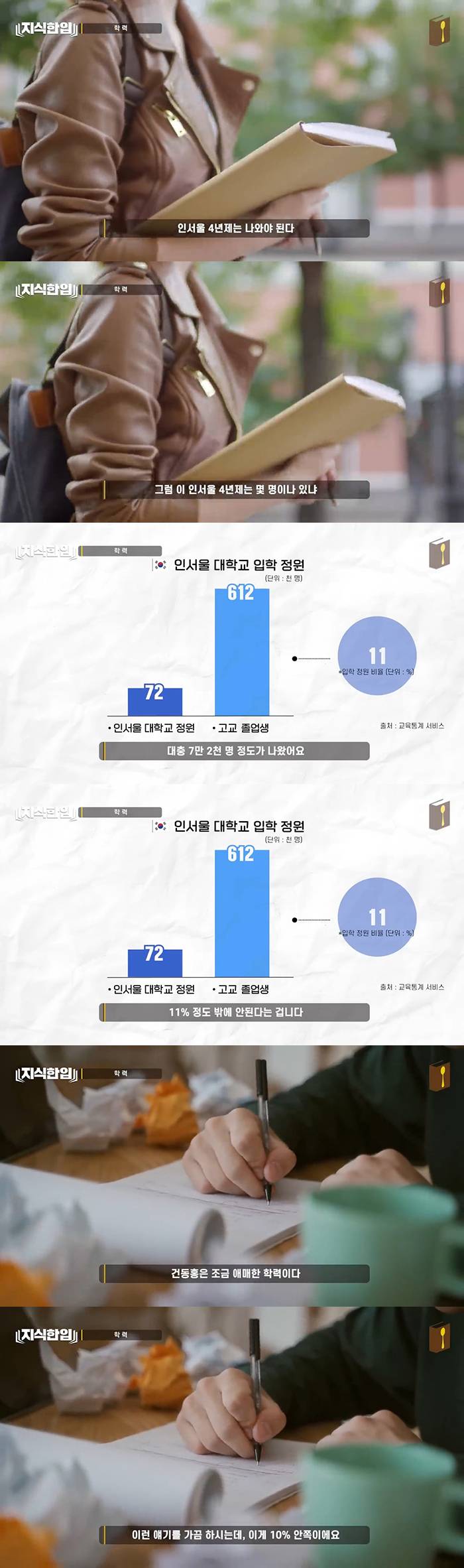 대한민국의 진짜 평균(feat.월급이 300이 안 돼?) 많은 여시들이 보기를 바라는 글 | 인스티즈