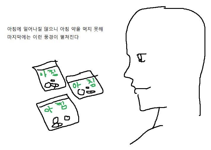 병원에서 아침,점심,저녁 약 받아온 사람들 특.jpg | 인스티즈