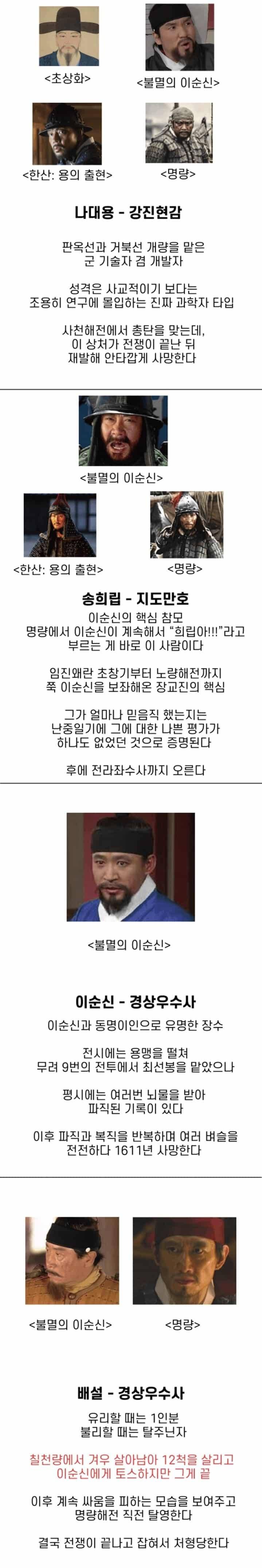 임진왜란 당시 이순신 장군과 함께했던 수군 장수들..JPG | 인스티즈