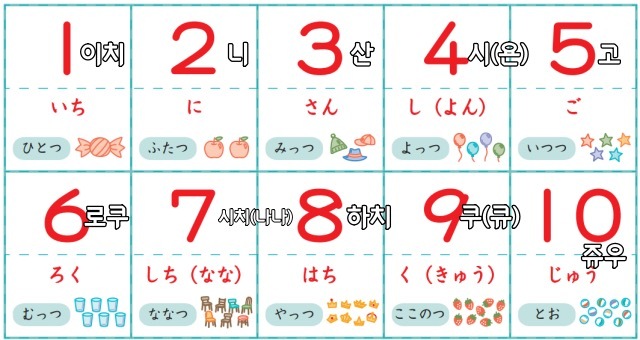 생각보다 한국인 학습자들에게 갈린다는 일본어VS중국어 난이도 | 인스티즈