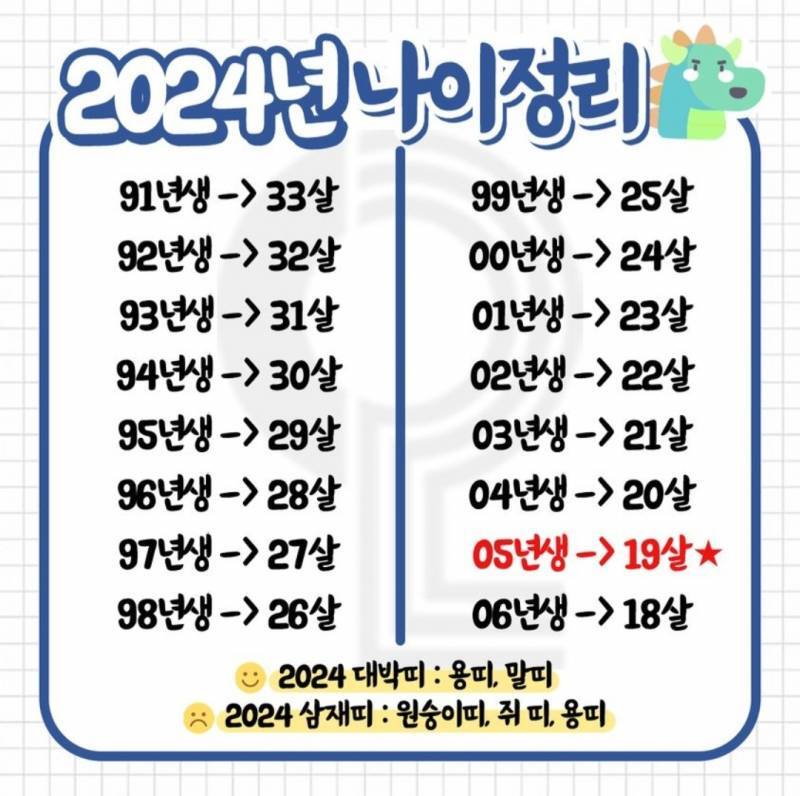 2024년 나의 나이는 몇살이지? | 인스티즈