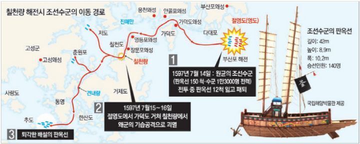 한산도대첩에서 왜군 다 뿌수고다닌 거북선을 명량 노량에서 못보는 이유(영화 한산 마지막장면의 복선?) | 인스티즈