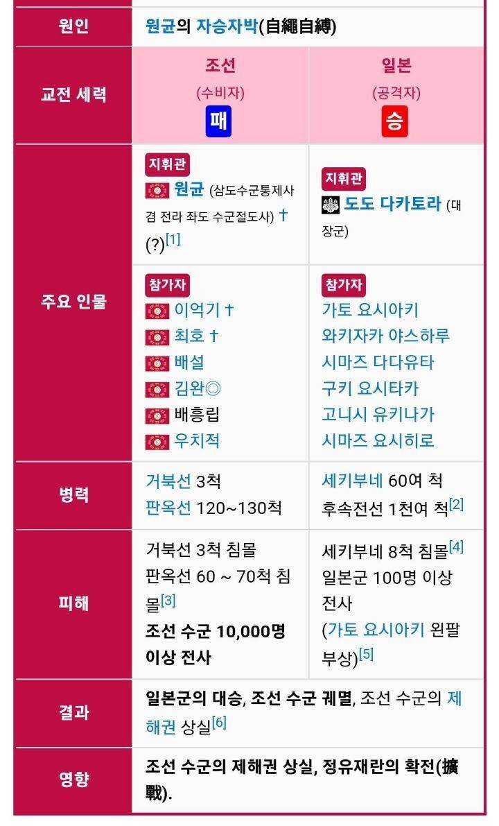 한산도대첩에서 왜군 다 뿌수고다닌 거북선을 명량 노량에서 못보는 이유(영화 한산 마지막장면의 복선?) | 인스티즈