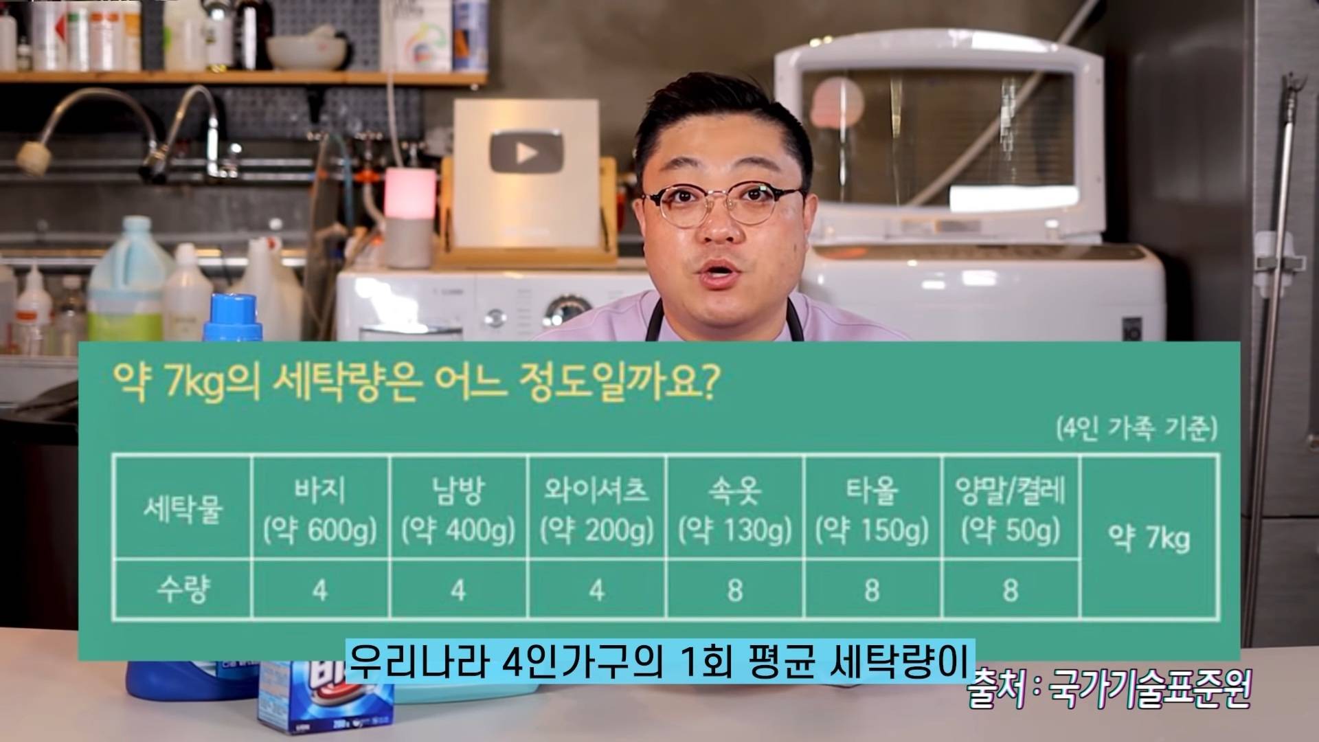 빨래할때 세제는 얼마나 넣어야 할까? | 인스티즈