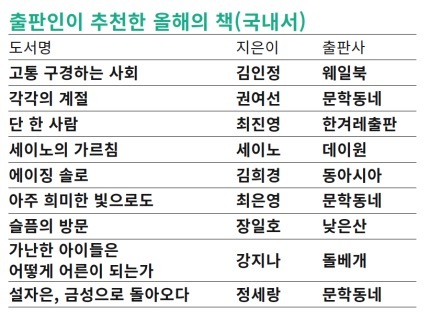 정부의 퇴행 속에서도 등불처럼 빛난 올해의 책들 [2023행복한책꽂이] | 인스티즈