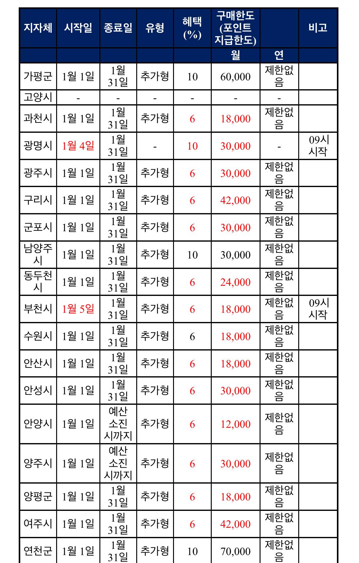 경기지역화폐 1월 인센티브 | 인스티즈