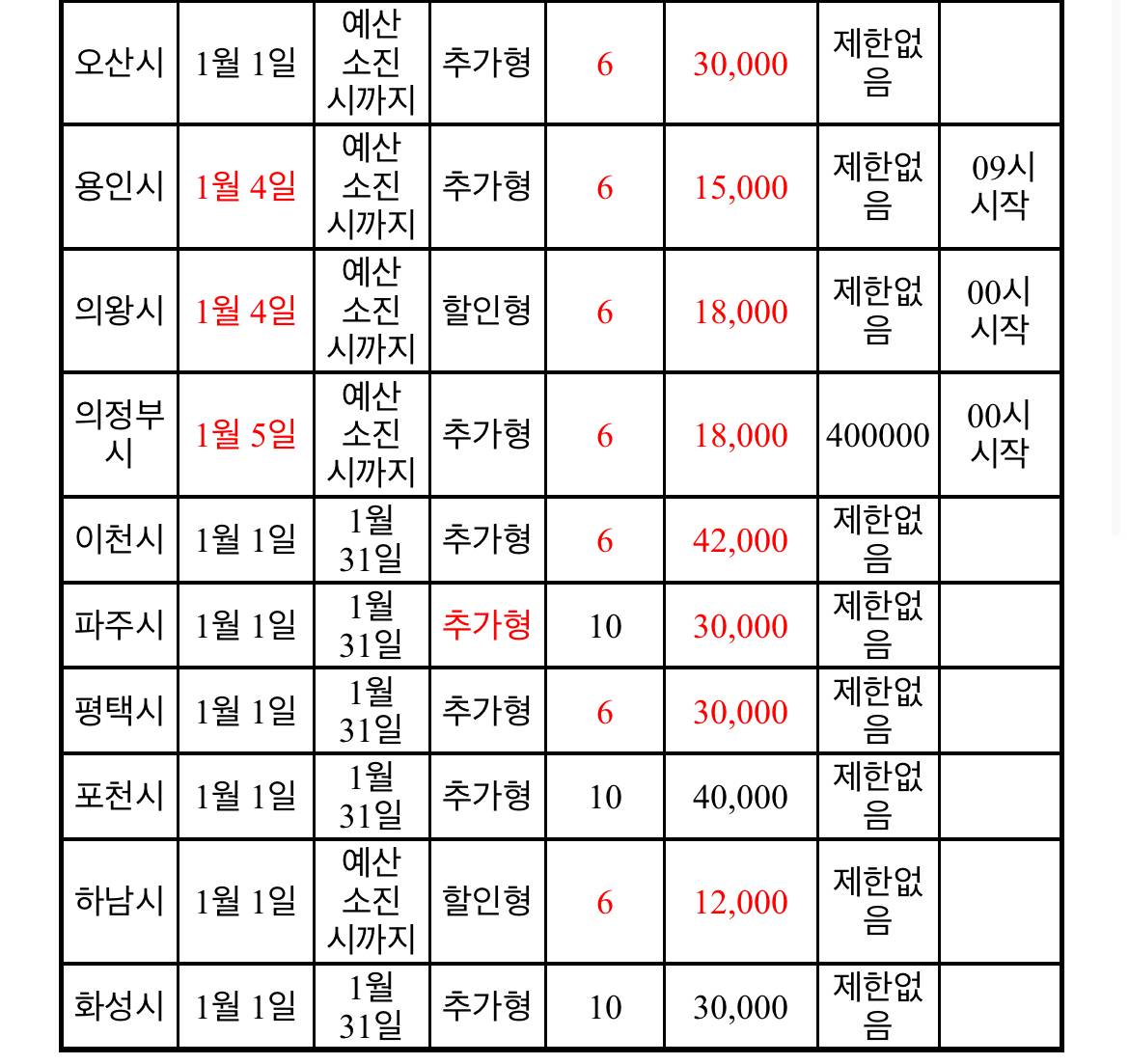 경기지역화폐 1월 인센티브 | 인스티즈