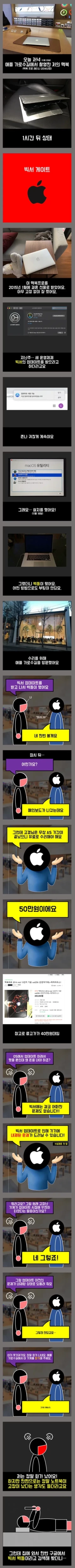 ㄹㅈ인 애플 코리아의 "고갱님 영어할 줄 아세요?" 사건(후기 추가) | 인스티즈