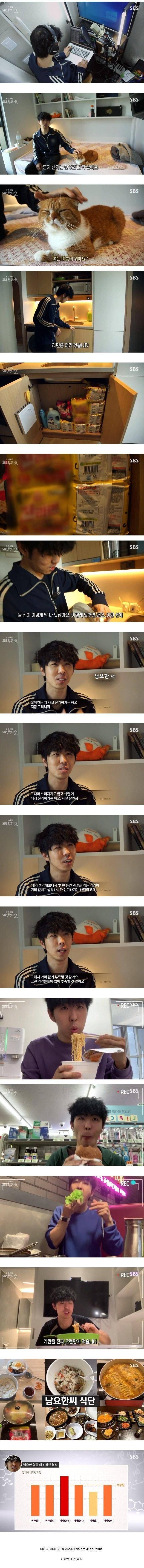 5년간 거의 라면만 먹은 자취생의 영양상태 | 인스티즈