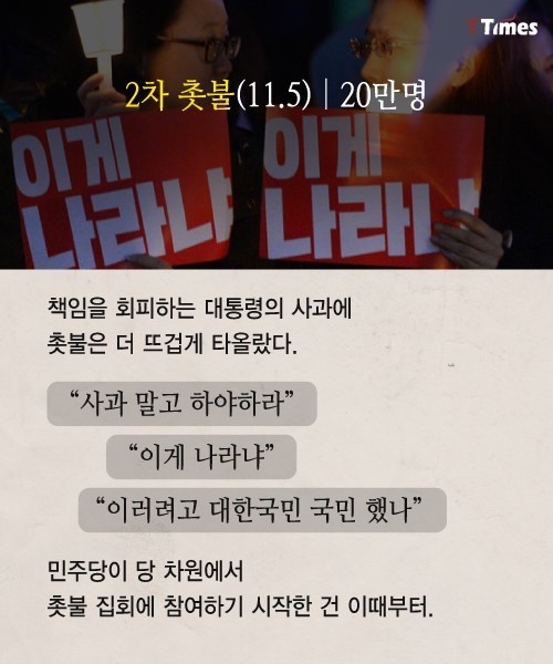 촛불은 여의도를 어떻게 이끌었나? | 인스티즈