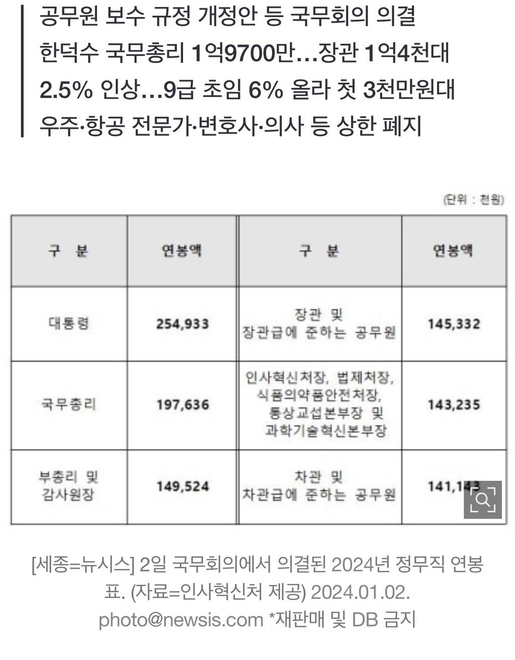 윤석열 대통령 연봉 올해 2억5493만원…작년보다 2.5% | 인스티즈