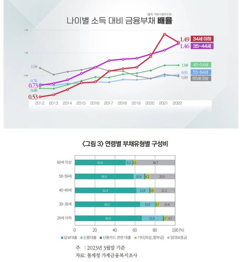 요즘 2030은 얼마나 벌길래 명품을 살까?...JPG | 인스티즈