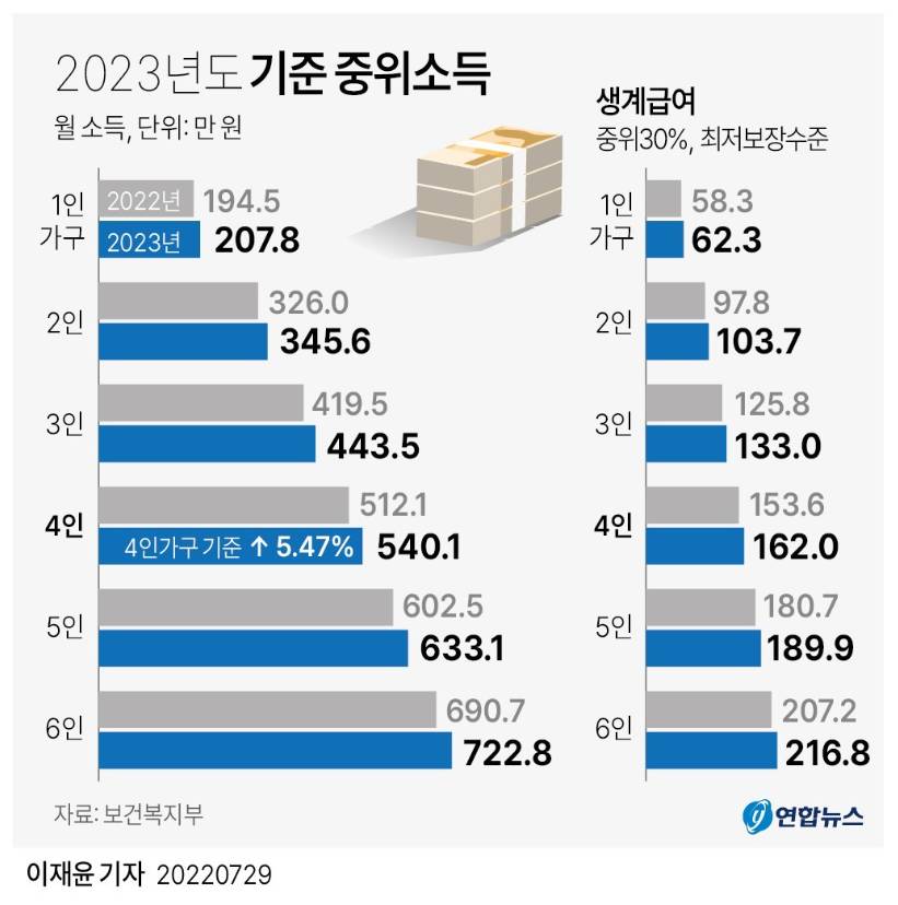 요즘 2030은 얼마나 벌길래 명품을 살까?...JPG | 인스티즈