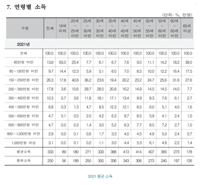 요즘 2030은 얼마나 벌길래 명품을 살까?...JPG | 인스티즈