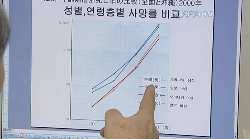 병 안걸리고 오래 사는 가장 확실한 방법.jpg | 인스티즈