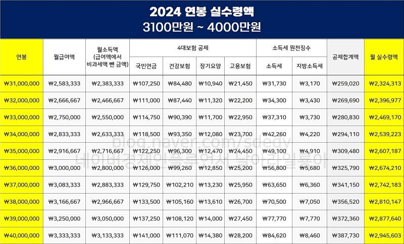 2024년 연봉 별 실수령액.jpg | 인스티즈