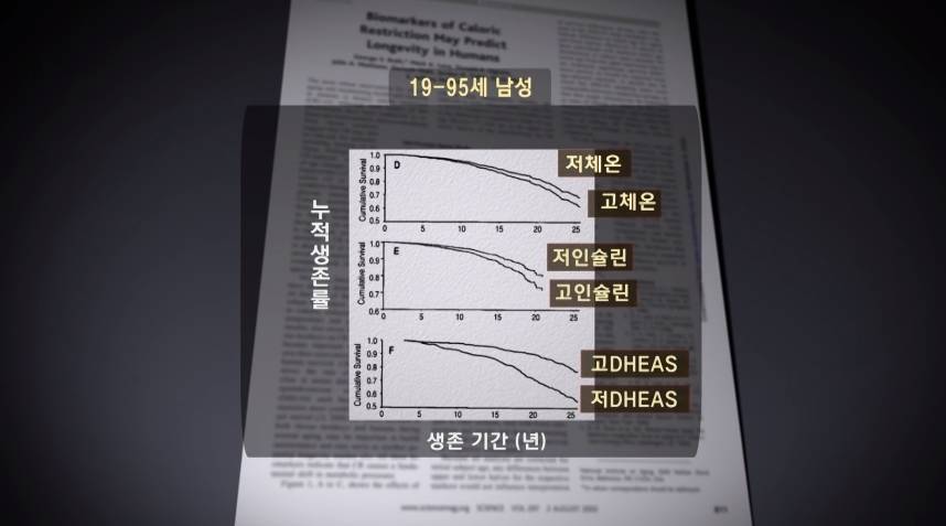 병 안걸리고 오래 사는 가장 확실한 방법.jpg | 인스티즈