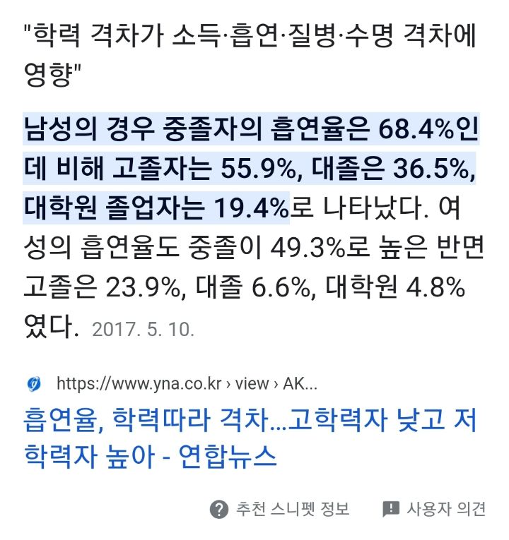 뭔가 학력이 낮을 수록 담배를 피나?? 하고 찾아봤더니 | 인스티즈