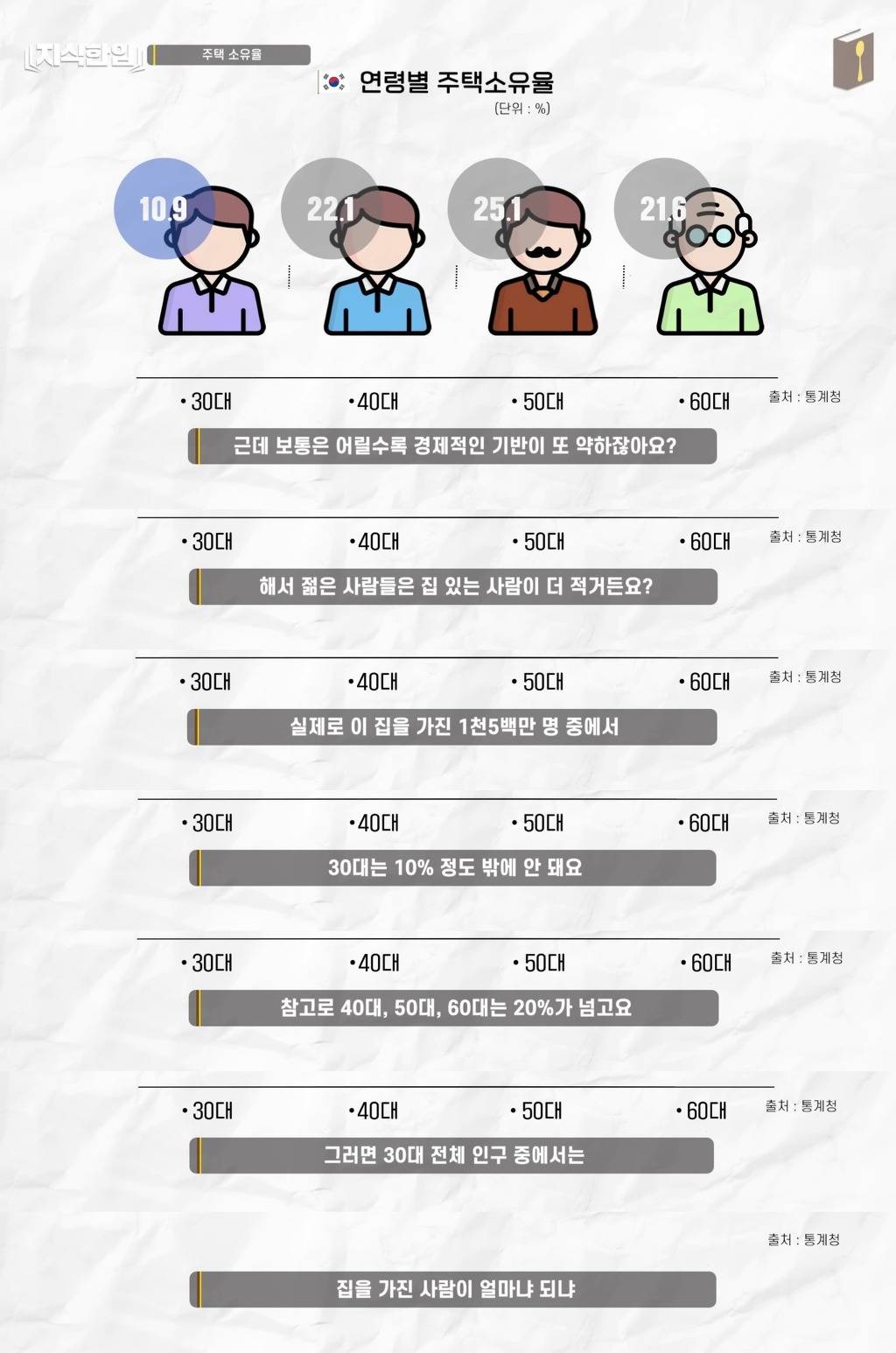 진짜 한국인의 평균을 알아보자 (평균 올려치기) | 인스티즈