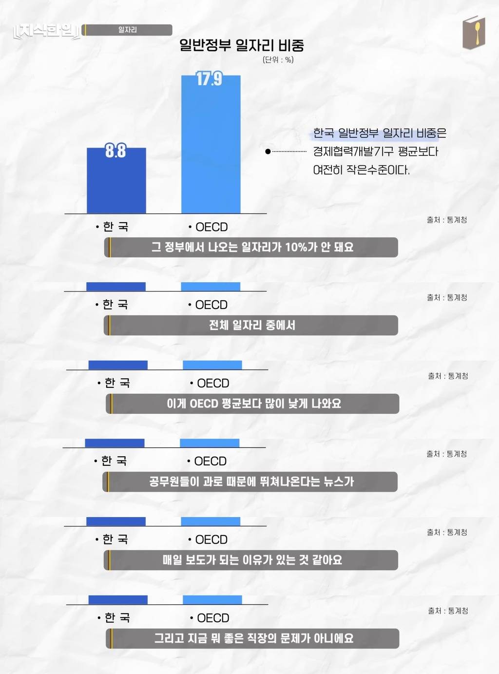 진짜 한국인의 평균을 알아보자 (평균 올려치기) | 인스티즈