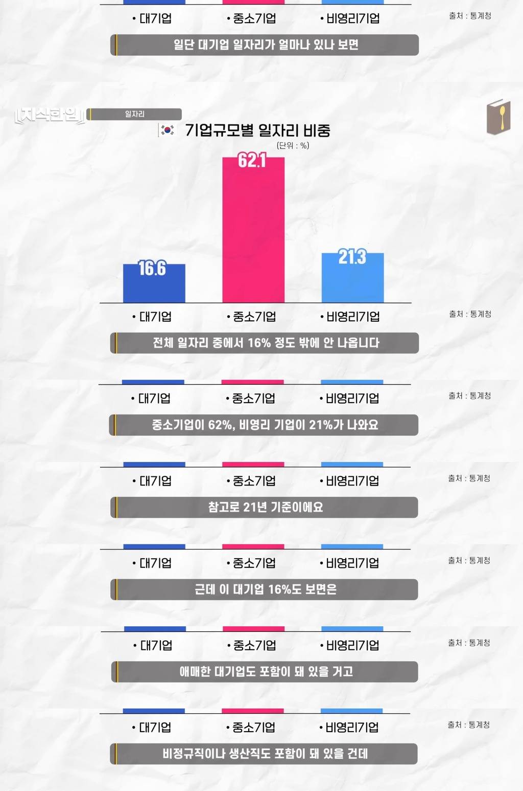 진짜 한국인의 평균을 알아보자 (평균 올려치기) | 인스티즈