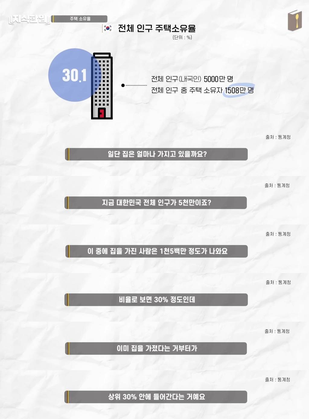 진짜 한국인의 평균을 알아보자 (평균 올려치기) | 인스티즈
