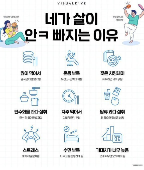 살이 안빠지는 이유 | 인스티즈