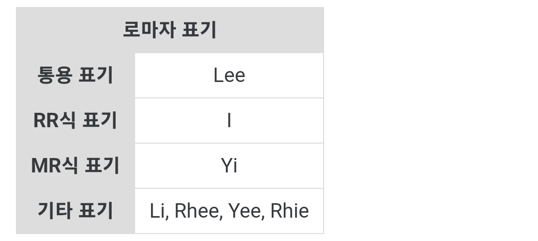 이씨 성 영문표기 Lee 대신 Yi 쓰는거 중국인같다는 소리 안했으면 좋겠는 이유 | 인스티즈