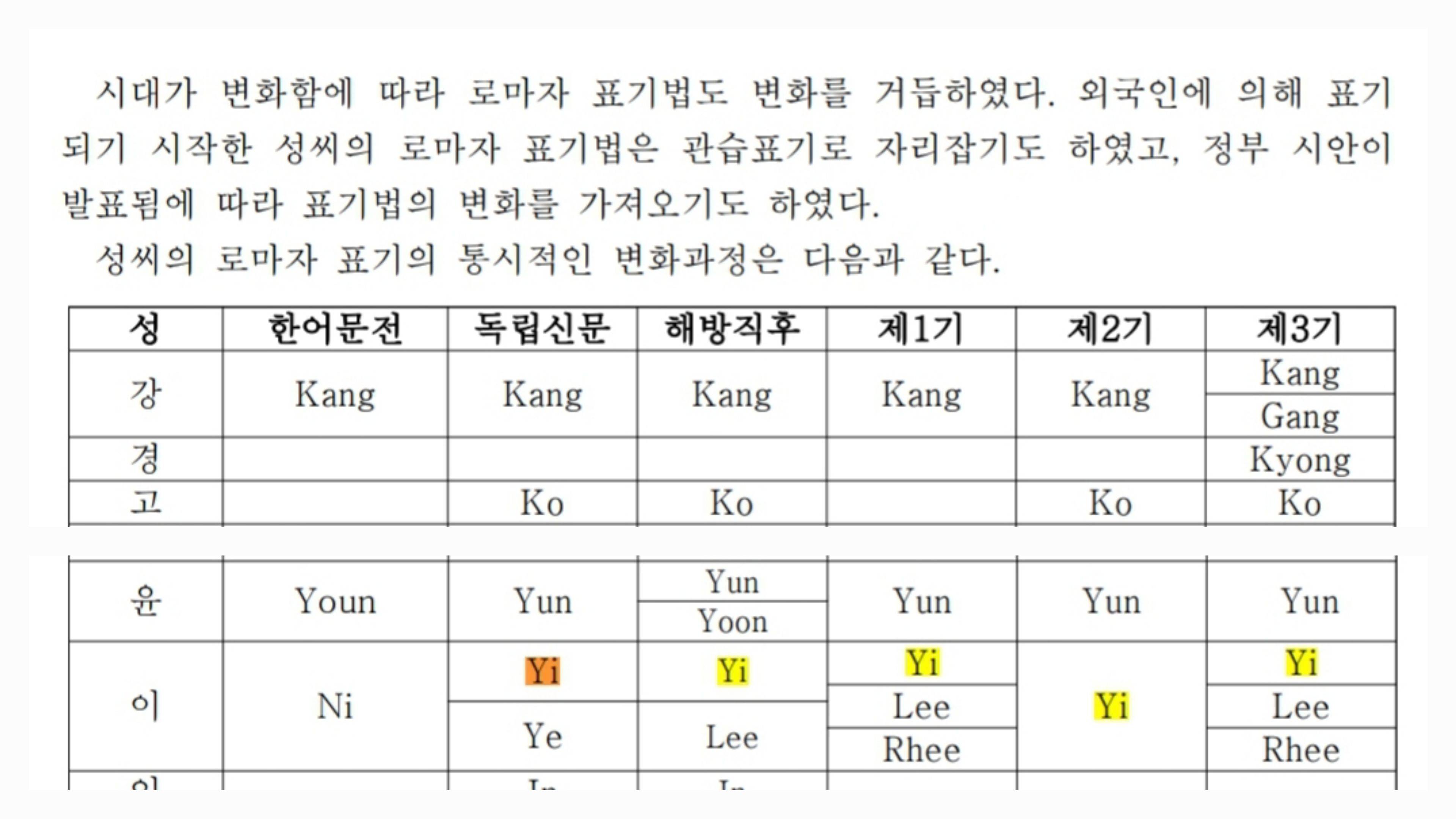 이씨 성 영문표기 Lee 대신 Yi 쓰는거 중국인같다는 소리 안했으면 좋겠는 이유 | 인스티즈