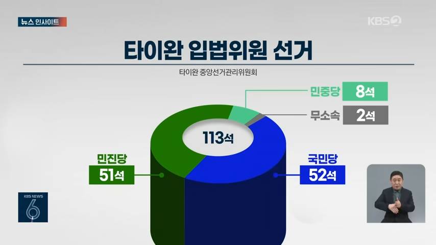 대만의 민심 근황 | 인스티즈