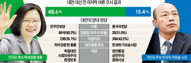 대만의 민심 근황 | 인스티즈