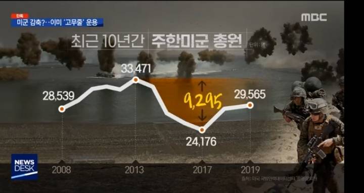 문재인 대통령 때문에 주한미군이 철수한다고? | 인스티즈