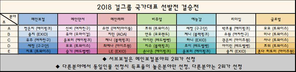 [이벤트] [이벤트] 2018 걸그룹 국가대표 선발 최종 8인 | 인스티즈