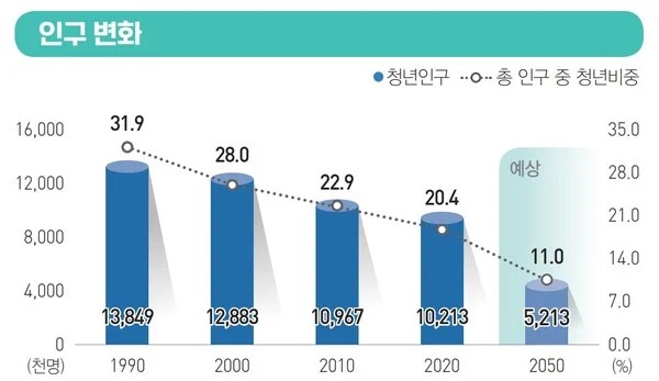 청년취업이 조졌다는거 체감하기 | 인스티즈