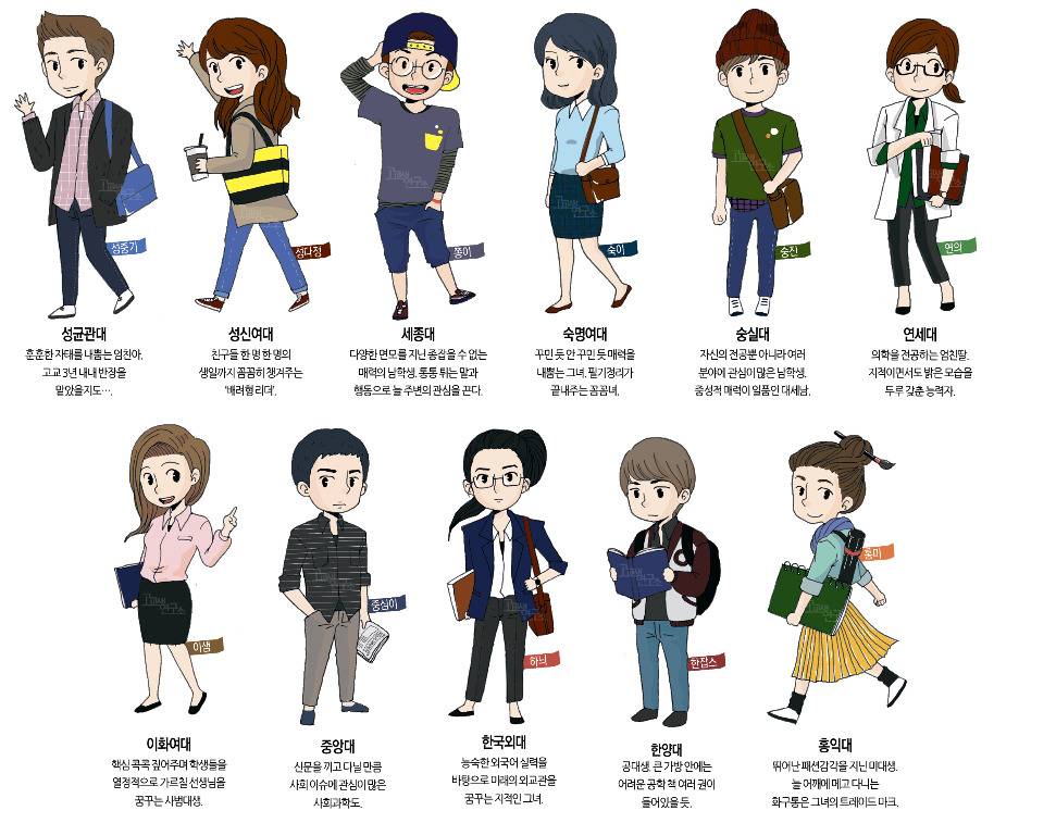 고등학생들이 생각하는 각 대학교별 이미지.jpg | 인스티즈