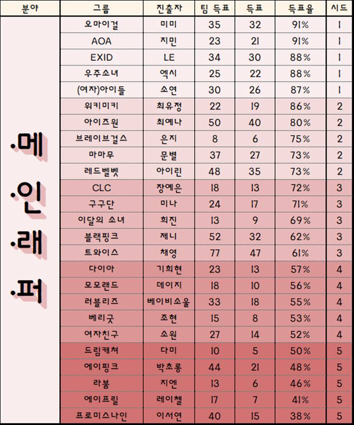 [이벤트] [이벤트] 2018 걸그룹 국가대표 선발 최종 8인 | 인스티즈