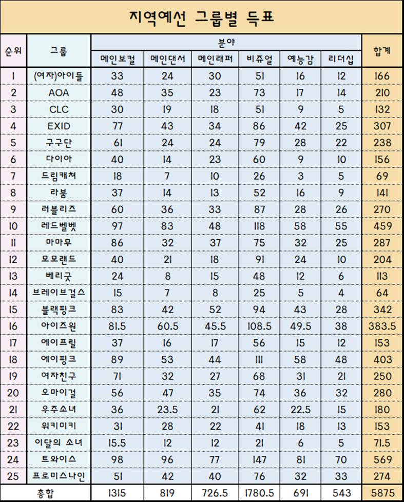 [이벤트] [이벤트] 2018 걸그룹 국가대표 선발 최종 8인 | 인스티즈