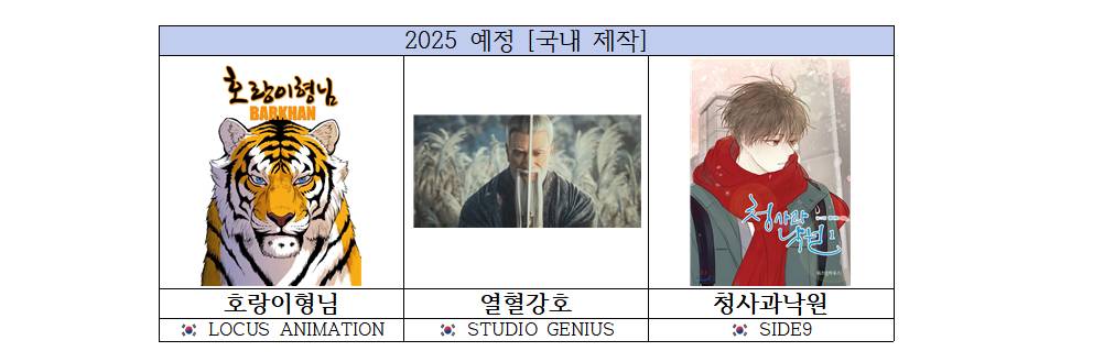 웹툰 애니화 2024 현황 | 인스티즈