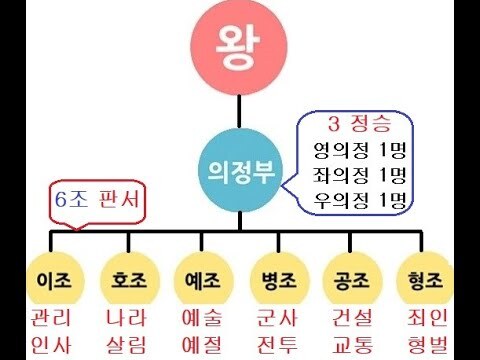 태조 이성계와 관련된 알쓸신잡 | 인스티즈