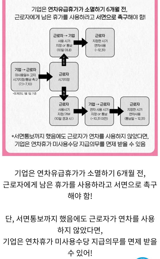 직장인에게 포괄임금제만큼 짜증나는 제도 | 인스티즈