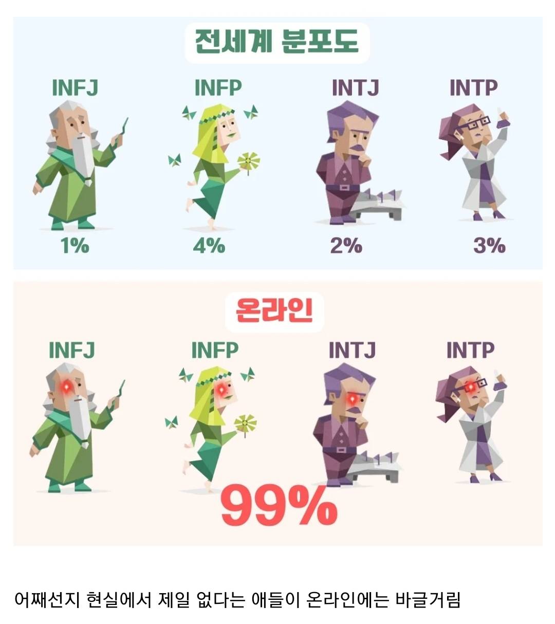 온라인 MBTI 특징 | 인스티즈