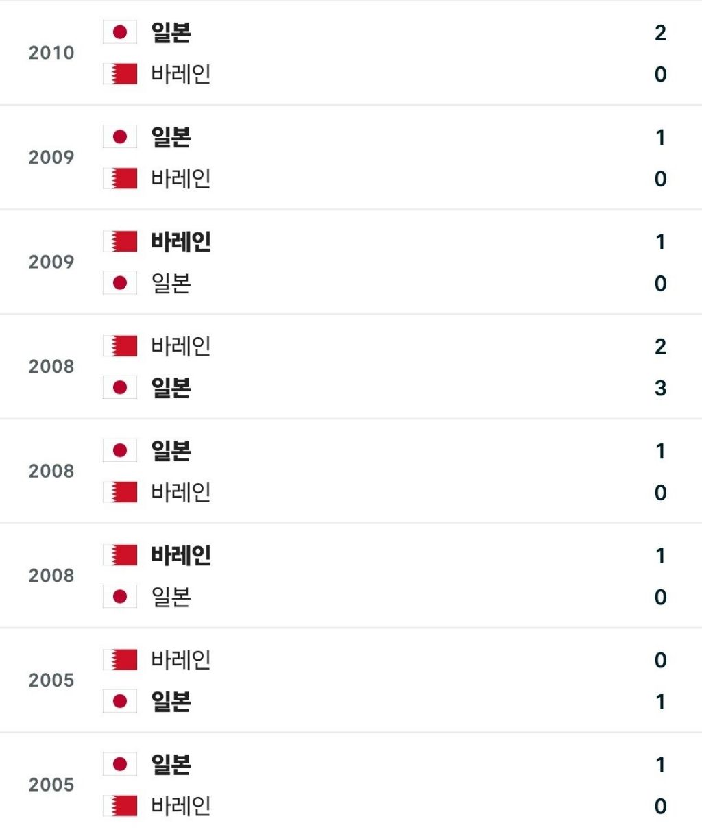 특이점이 있는 바레인vs일본 전적 | 인스티즈