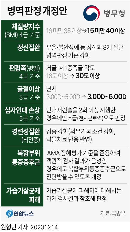 180cm 49kg도 현역 | 인스티즈