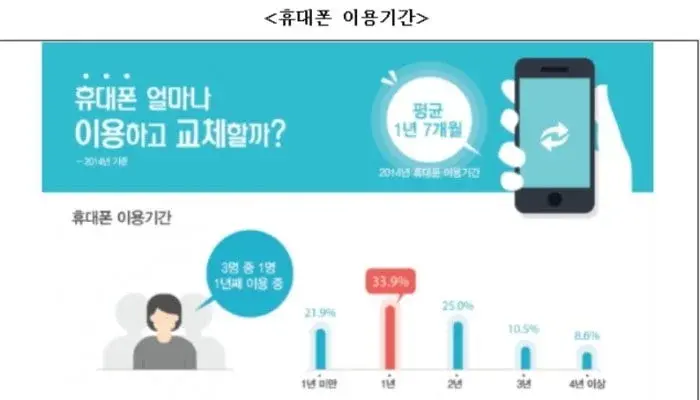 내가 핸드폰을 진짜 바꿔야겠다고 결심하게 된 계기는??? | 인스티즈