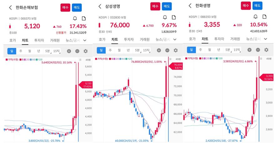 사실상 의료민영화라는 필수의료 정책패키지 | 인스티즈