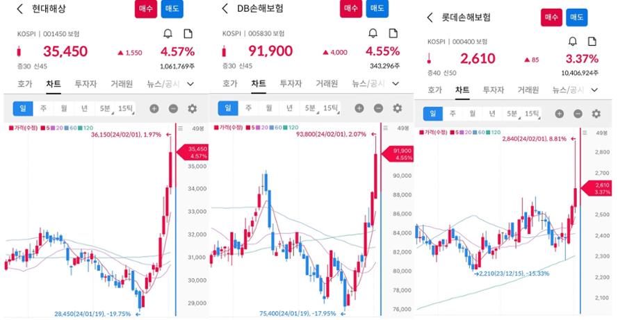 사실상 의료민영화라는 필수의료 정책패키지 | 인스티즈