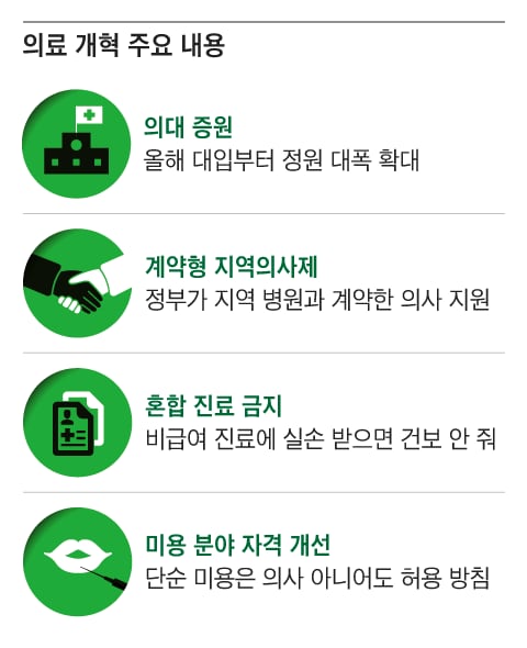 사실상 의료민영화라는 필수의료 정책패키지 | 인스티즈