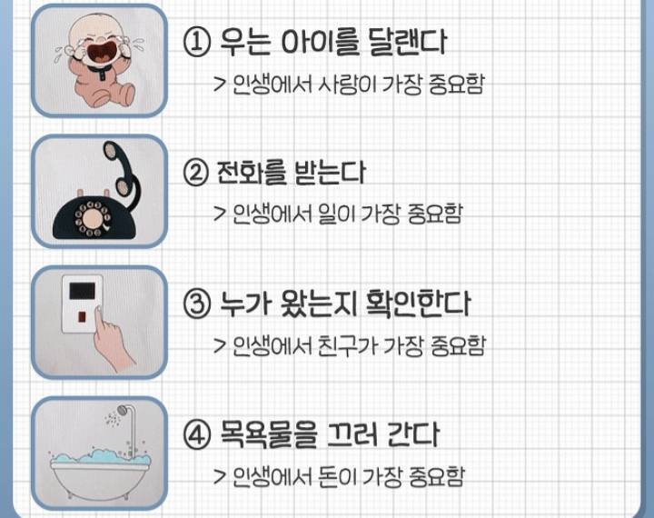 금쪽상담소에 나온 나의 우선순위 심리테스트 | 인스티즈