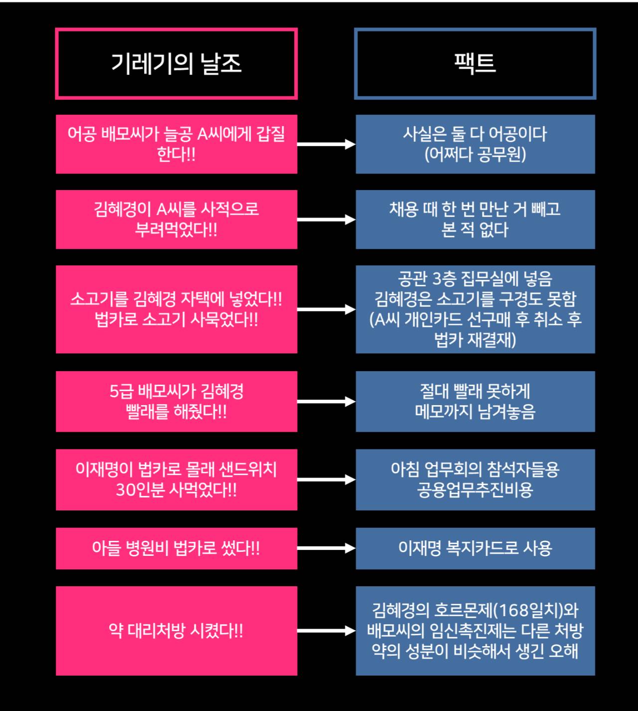 이재명 관련 김혜경 법인카드 간단 정리.txt | 인스티즈